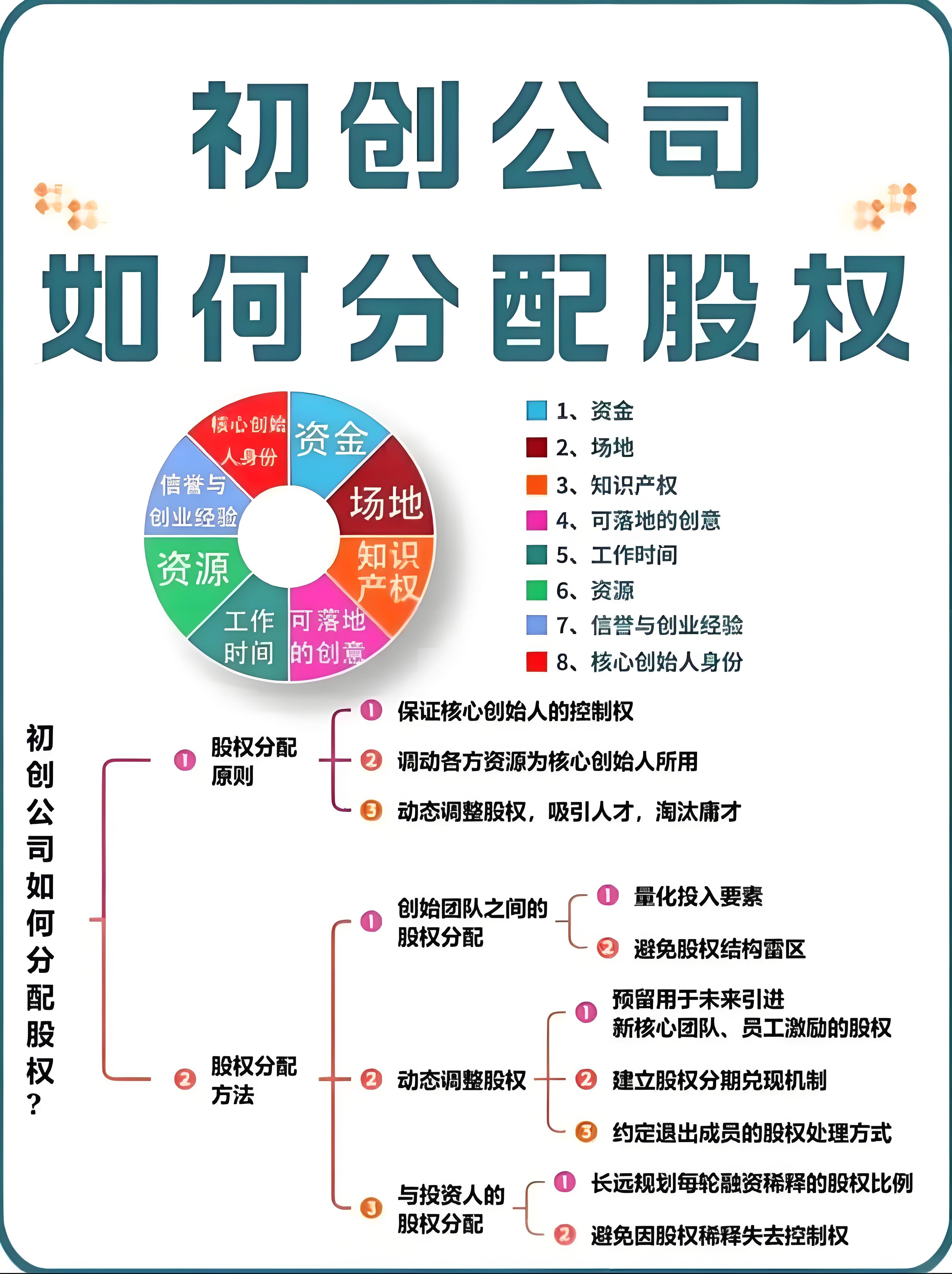 定制股权分配计划